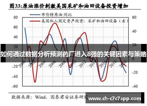 如何通过数据分析预测药厂进入8强的关键因素与策略
