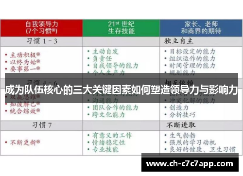 成为队伍核心的三大关键因素如何塑造领导力与影响力