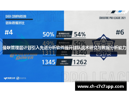 曼联管理层计划引入先进分析软件提升球队战术研究与数据分析能力