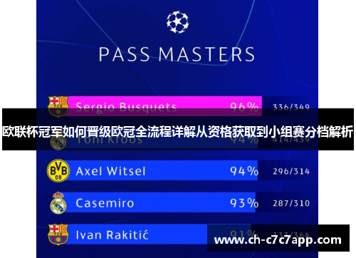 欧联杯冠军如何晋级欧冠全流程详解从资格获取到小组赛分档解析