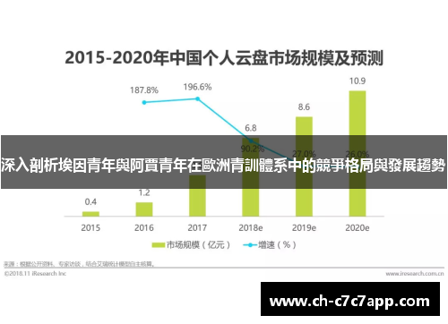 深入剖析埃因青年與阿賈青年在歐洲青訓體系中的競爭格局與發展趨勢 深入剖析埃因青年與阿賈青年在歐洲青訓體系中的競爭格局與發展趨勢
