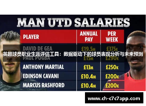 英超球员职业生涯评估工具：数据驱动下的球员表现分析与未来预测