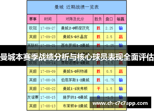 曼城本赛季战绩分析与核心球员表现全面评估 曼城本赛季战绩分析与核心球员表现全面评估