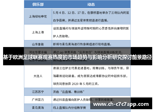 基于欧洲足球联赛观赛热度的市场趋势与影响分析研究探讨前景路径 基于欧洲足球联赛观赛热度的市场趋势与影响分析研究探讨前景路径