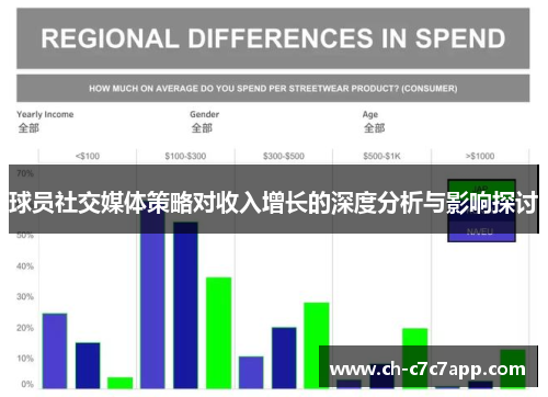 球员社交媒体策略对收入增长的深度分析与影响探讨