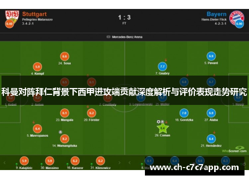 科曼对阵拜仁背景下西甲进攻端贡献深度解析与评价表现走势研究