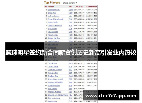 篮球明星签约新合同薪资创历史新高引发业内热议