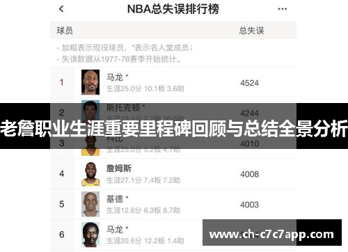 老詹职业生涯重要里程碑回顾与总结全景分析